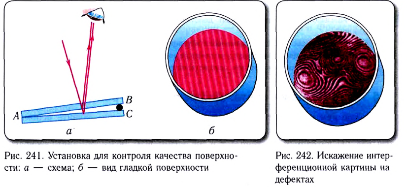 Волновая оптика в физике - формулы и определение с примерами