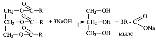 Органические соединения в химии - формулы, реакции и определения с примерами