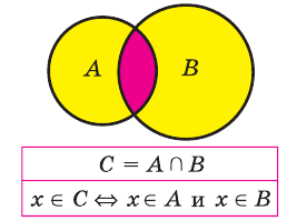 Множества - определение и вычисление с примерами решения