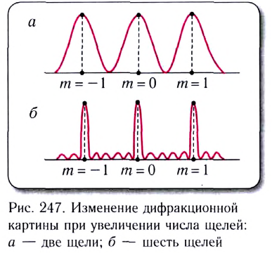 Волновая оптика в физике - формулы и определение с примерами