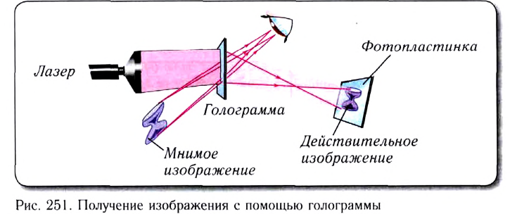 Волновая оптика в физике - формулы и определение с примерами