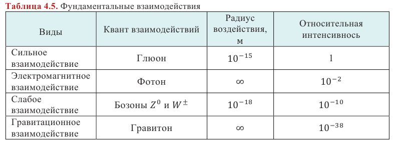 Атомная физика - основные понятия, формулы и определение с примерами