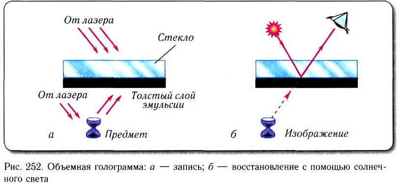 Волновая оптика в физике - формулы и определение с примерами