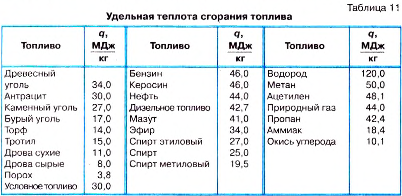 Тепловое движение в физике и его измерение - виды, формулы и определения с примерами