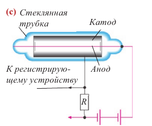 Атомная физика - основные понятия, формулы и определение с примерами