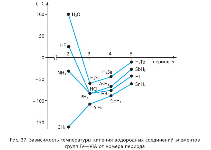 Валентность и степень окисления в химии - формулы и определения с примерами