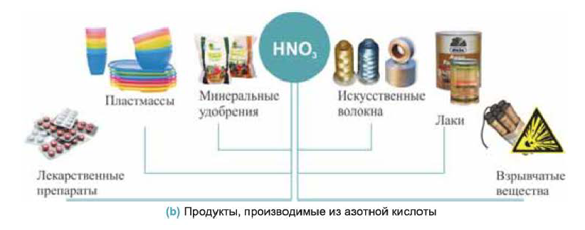 Неметаллы в химии - формулы и определение с примерами