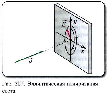 Волновая оптика в физике - формулы и определение с примерами