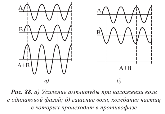 Волна свойства волн и основные характеристики уравнение бегущей волны