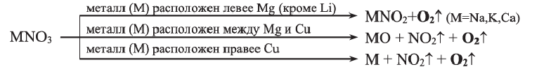 Неметаллы в химии - формулы и определение с примерами