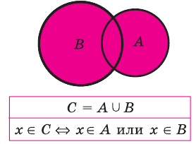 Множества - определение и вычисление с примерами решения