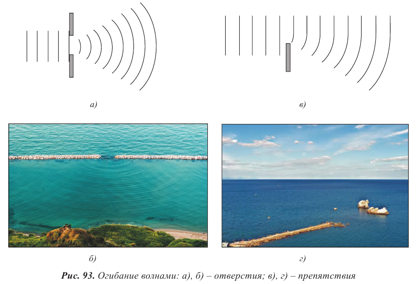 Волна огибает препятствие. Огибание волнами препятствий. Дифракция огибание волнами препятствий. Волновой фронт и волновая поверхность. Огибание волн хто.