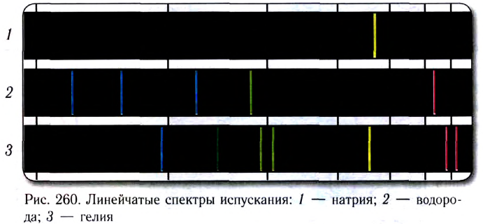 Волновая оптика в физике - формулы и определение с примерами