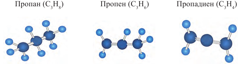 Углеводороды в химии - виды, классификация, формулы и определения с примерами