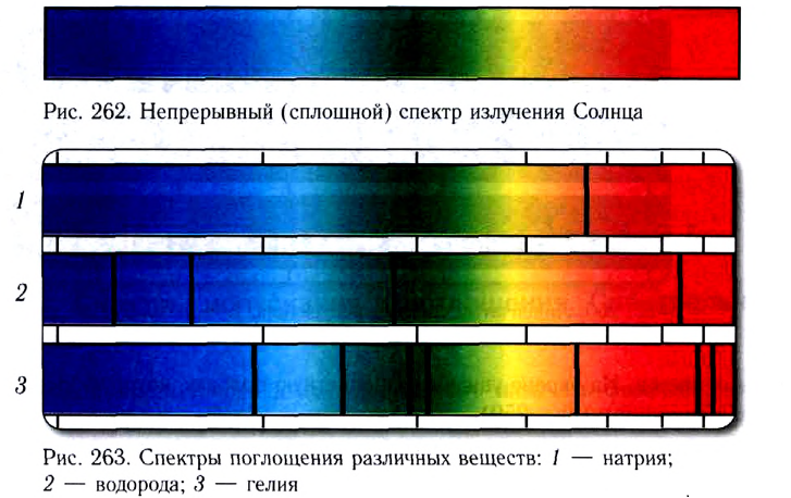 Волновая оптика в физике - формулы и определение с примерами