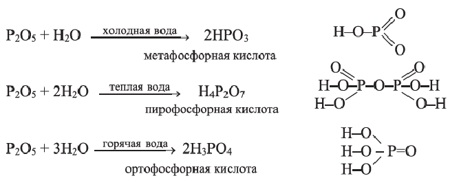 Неметаллы в химии - формулы и определение с примерами