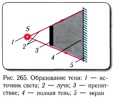 Геометрическая оптика в физике - формулы и определение с примерами