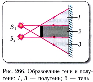 Геометрическая оптика в физике - формулы и определение с примерами