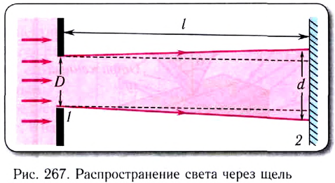 Геометрическая оптика в физике - формулы и определение с примерами