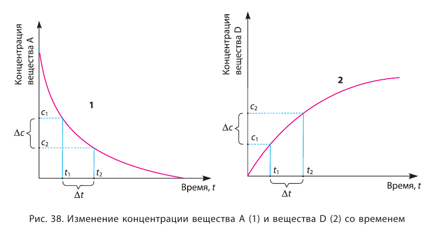 Химические реакции в химии - виды, типы, формулы и определения с примерами