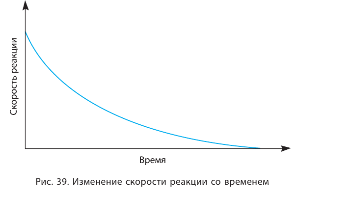 Химические реакции в химии - виды, типы, формулы и определения с примерами