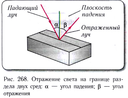 Геометрическая оптика в физике - формулы и определение с примерами