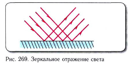 Геометрическая оптика в физике - формулы и определение с примерами