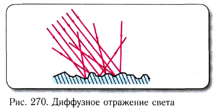 Геометрическая оптика в физике - формулы и определение с примерами