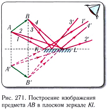 Геометрическая оптика в физике - формулы и определение с примерами