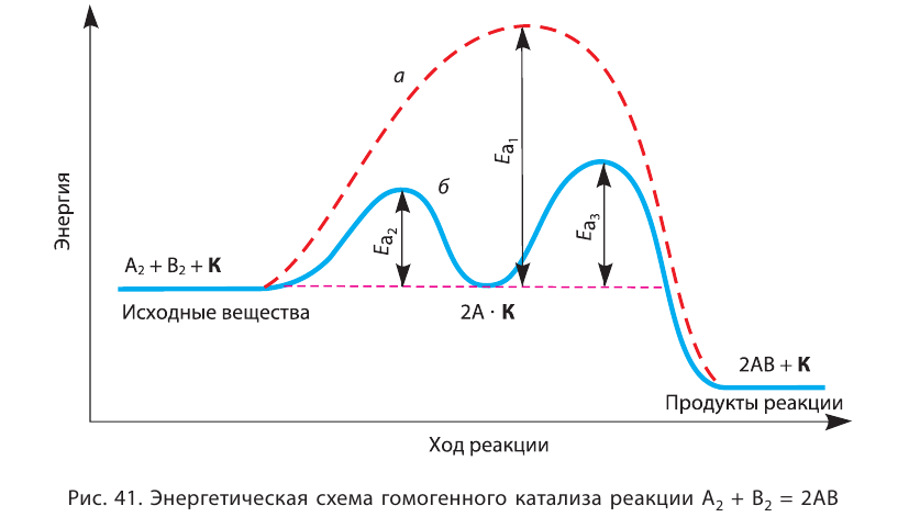 Химические реакции в химии - виды, типы, формулы и определения с примерами