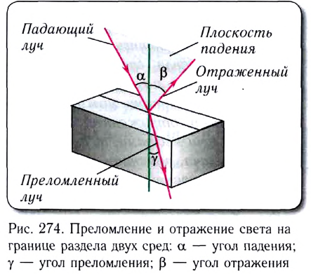 Геометрическая оптика в физике - формулы и определение с примерами