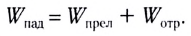 Геометрическая оптика в физике - формулы и определение с примерами