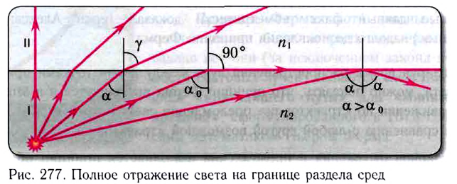 Геометрическая оптика в физике - формулы и определение с примерами