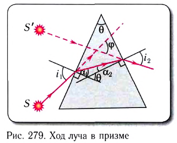 Геометрическая оптика в физике - формулы и определение с примерами