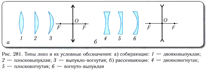 Геометрическая оптика в физике - формулы и определение с примерами