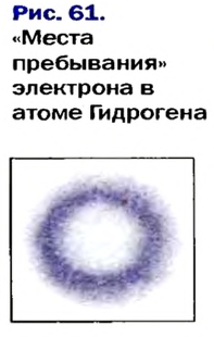 Периодический закон Д. И. Менделеева в химии - формулы, определение с примерами