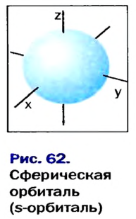 Периодический закон Д. И. Менделеева в химии - формулы, определение с примерами