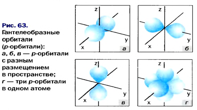 Периодический закон Д. И. Менделеева в химии - формулы, определение с примерами