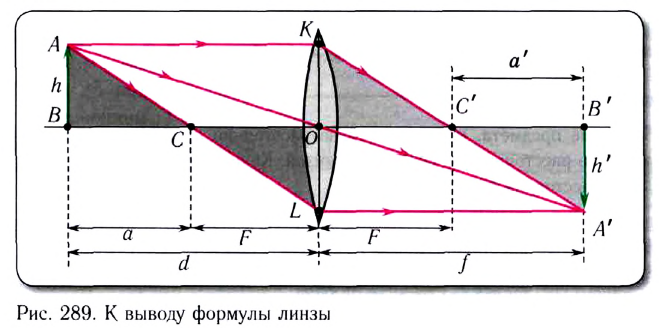 Геометрическая оптика в физике - формулы и определение с примерами