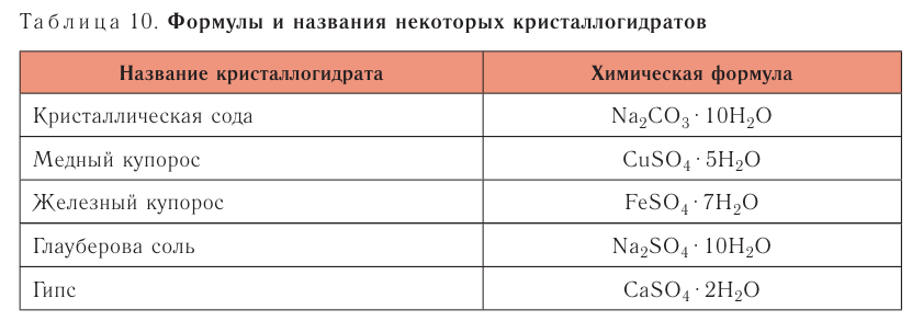 Растворы в химии - виды, получение, формулы и определения с примерами