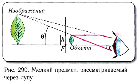 Геометрическая оптика в физике - формулы и определение с примерами