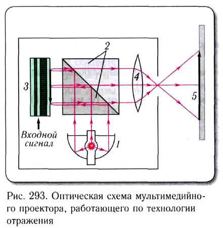 Геометрическая оптика в физике - формулы и определение с примерами