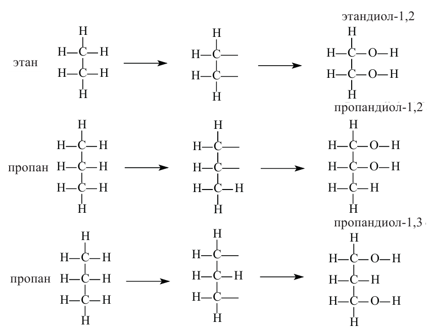 Реакция этандиола 1 2
