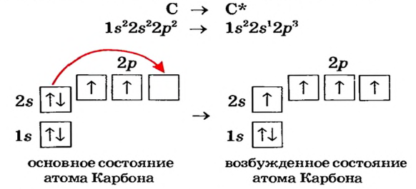 Периодический закон Д. И. Менделеева в химии - формулы, определение с примерами