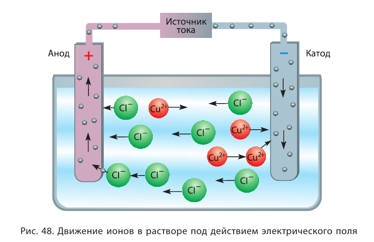 Растворы в химии - виды, получение, формулы и определения с примерами