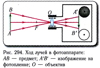 Геометрическая оптика в физике - формулы и определение с примерами