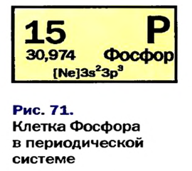 Периодический закон Д. И. Менделеева в химии - формулы, определение с примерами