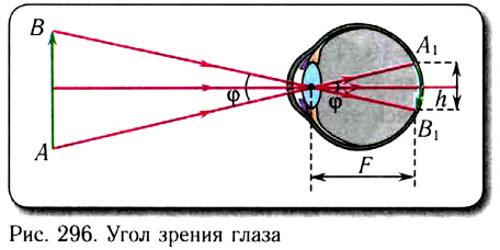 Геометрическая оптика в физике - формулы и определение с примерами