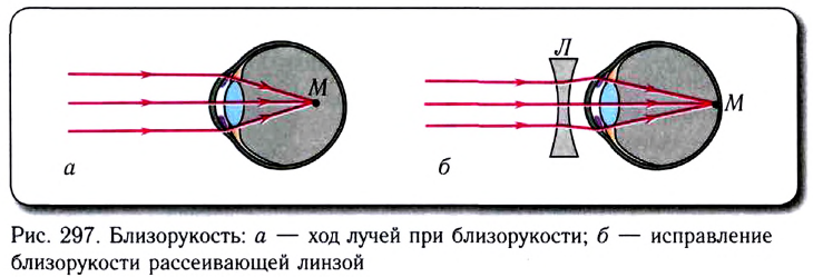 Геометрическая оптика в физике - формулы и определение с примерами