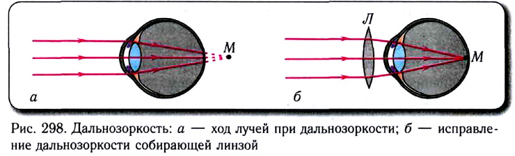 Геометрическая оптика в физике - формулы и определение с примерами